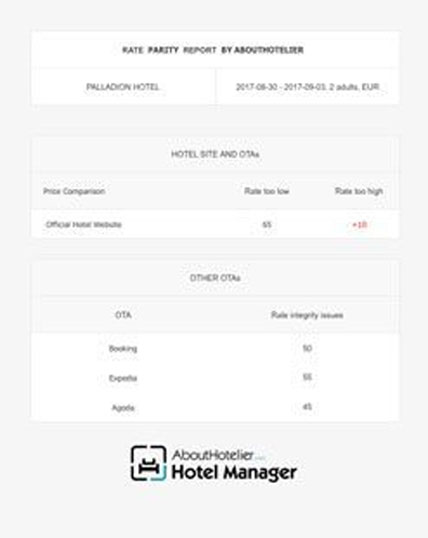 price alerts